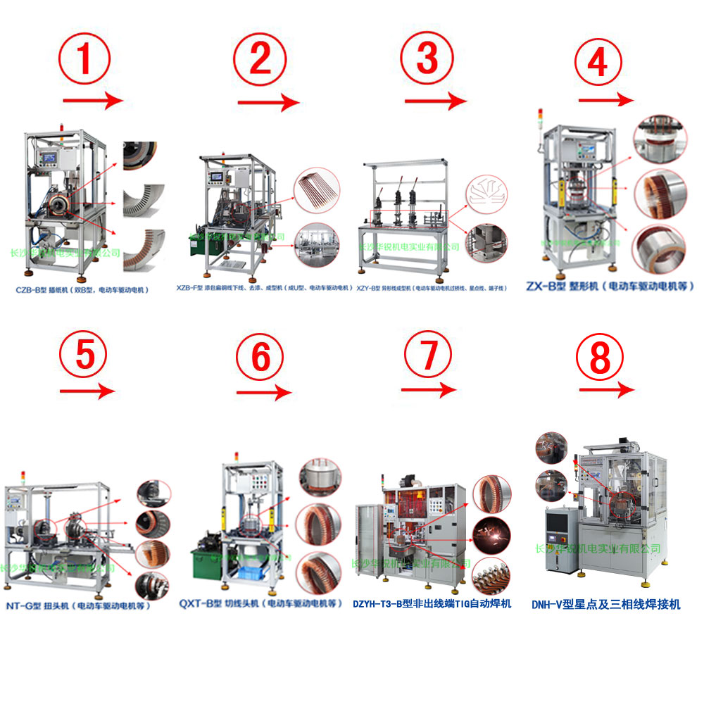 新能源汽車(chē)扁線(xiàn)發(fā)卡驅(qū)動(dòng)電機(jī)成套生產(chǎn)設(shè)備及樣件試制、小批量生產(chǎn)